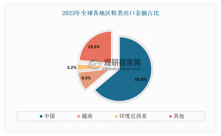 研究与发展前景预测报告（2024-2031年）bsport体育入口中国运动鞋代工行业现状深度(图4)