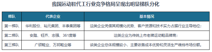 研究与发展前景预测报告（2024-2031年）bsport体育入口中国运动鞋代工行业现状深度(图5)