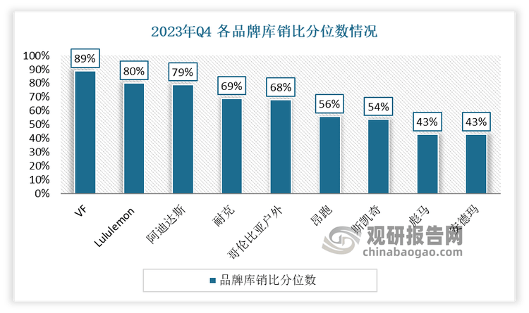 研究与发展前景预测报告（2024-2031年）bsport体育入口中国运动鞋代工行业现状深度(图8)