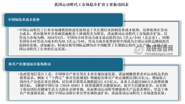 研究与发展前景预测报告（2024-2031年）bsport体育入口中国运动鞋代工行业现状深度(图9)