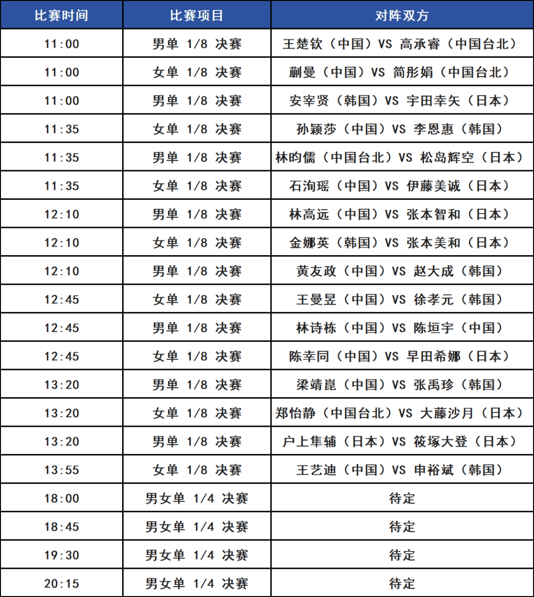 洲杯中国队14决赛来了！（附直播入口）必一体育网页版登录U20足球、乒乓球亚(图2)