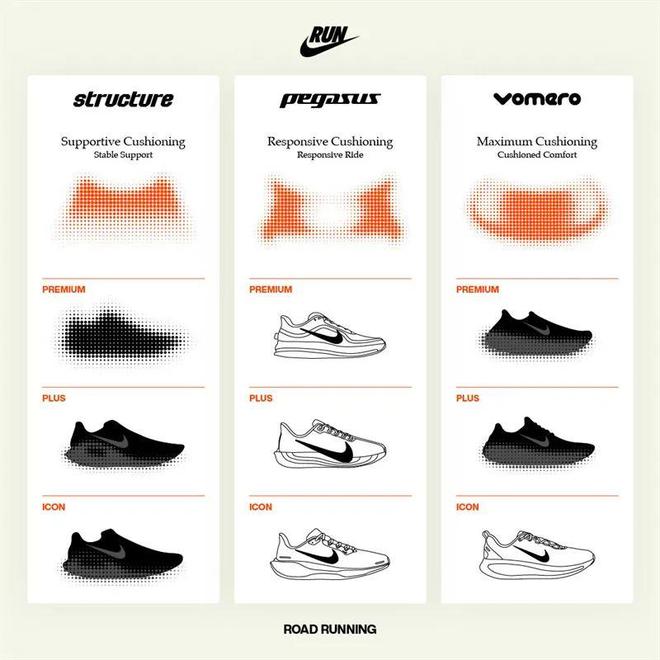 Nike跑鞋把能给的都给足了b体育必一运动配置诱人！这双(图3)