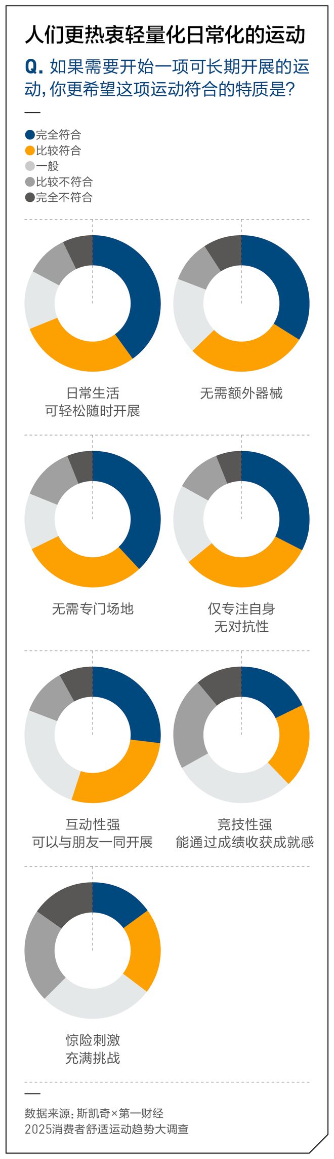 舒适吗？丨斯凯奇×第一财经2025消费者舒适趋势报告必一运动·(B-Sports)网站你的运动每一步都(图1)