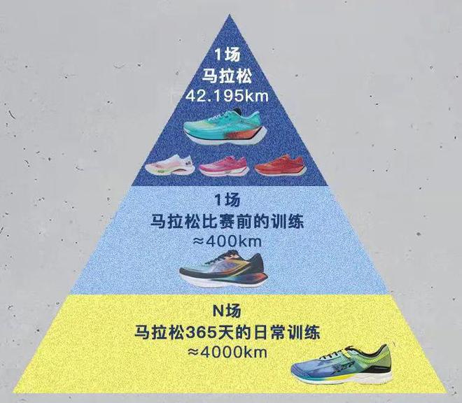 特步竞速160薄底跑鞋只要158元！必一运动登陆入口最后一批补货手慢无！(图7)