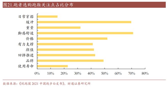 华网财经观察丨青少年国产跑鞋市场调查必一运动·(B-Sports)网站新(图2)
