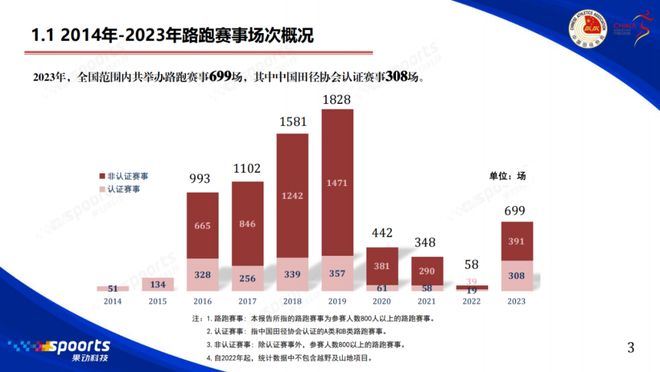 走的十年｜内有福利必一体育被跑步偷