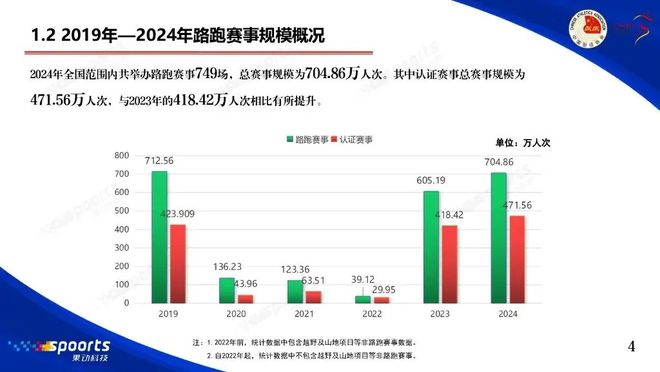 走的十年｜内有福利必一体育被跑步偷(图5)