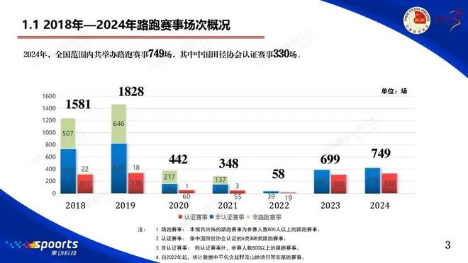 走的十年｜内有福利必一体育被跑步偷(图12)