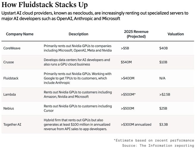 开除的天才少年：联手谷歌围剿英伟达！Bsports必一体育被OpenAI(图2)
