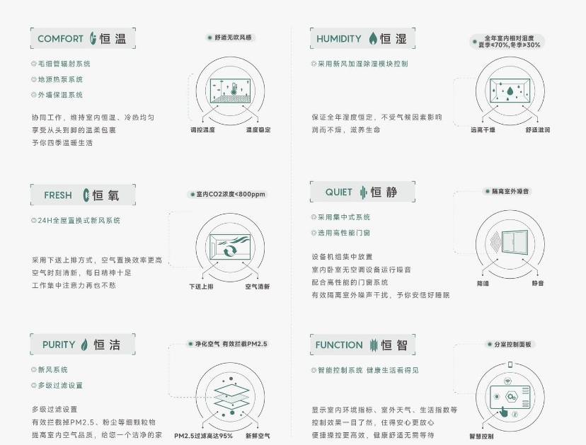 售楼处电话 最新资讯-项目信息-售楼中心 楼盘户型 周边配套bsports必一体育网页版登录今日发布！经开区皖投安澜府(图2)