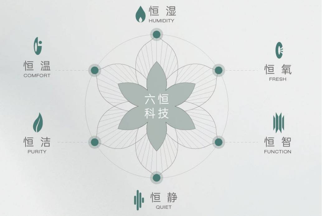 售楼处电话 最新资讯-项目信息-售楼中心 楼盘户型 周边配套bsports必一体育网页版登录今日发布！经开区皖投安澜府(图4)